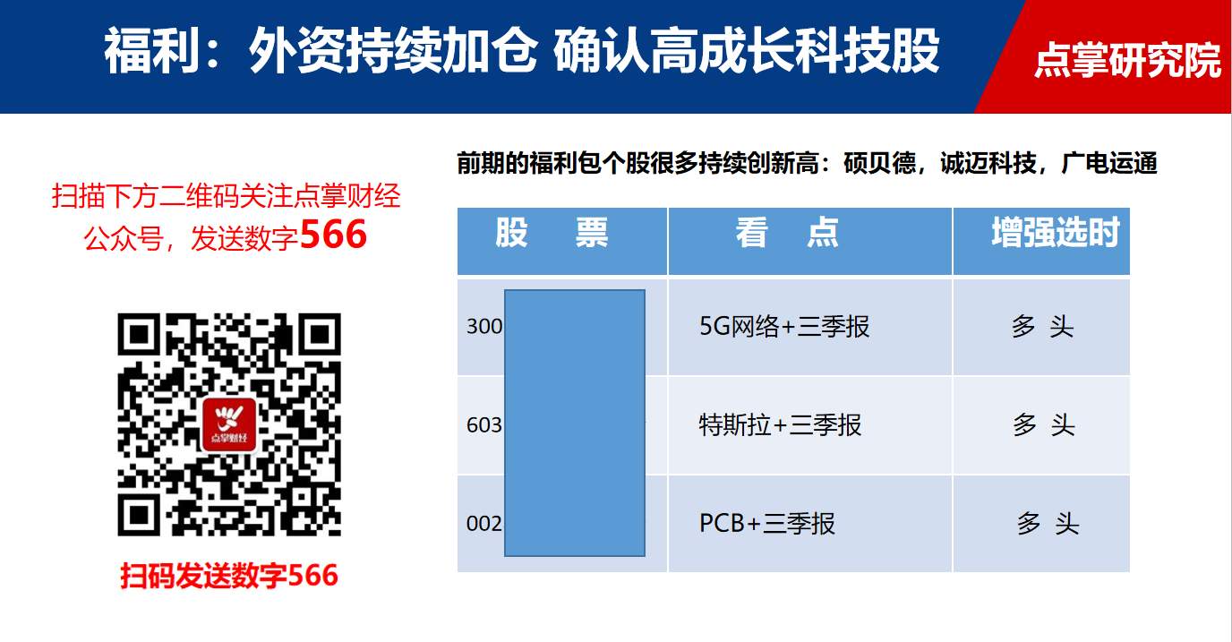 大牛股爱尔眼科小弟上线，不管能否复制长牛行情，先把短线估值空间吃完（附潜力科技股）