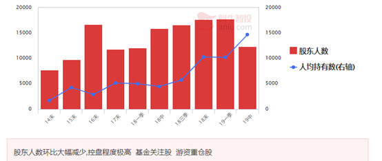 低位业绩大增股成为热点，赶快潜伏