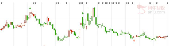 远端次新股大幅调整后机会显现，分享一重点公司