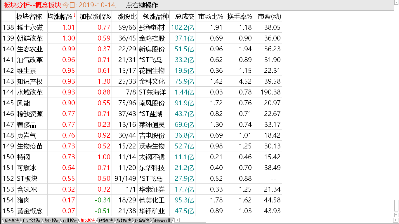 【收盘综述】 中股偏强走势