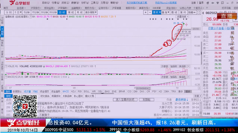 【观点】陈文：你想抓到宝鼎科技这样的大牛吗？你要参透这句话！