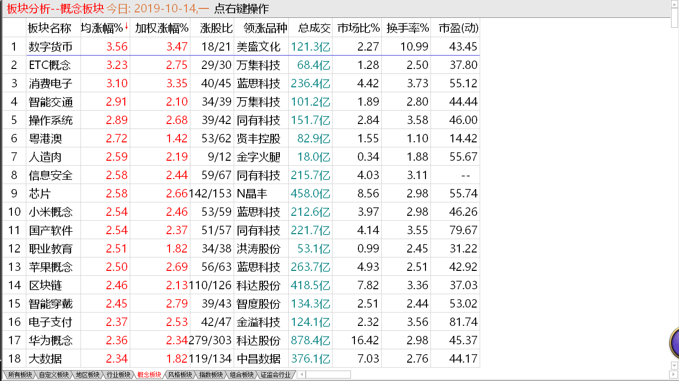 【收盘综述】 中股偏强走势