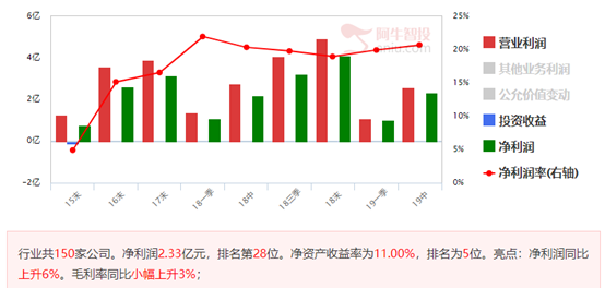 远端次新股大幅调整后机会显现，分享一重点公司