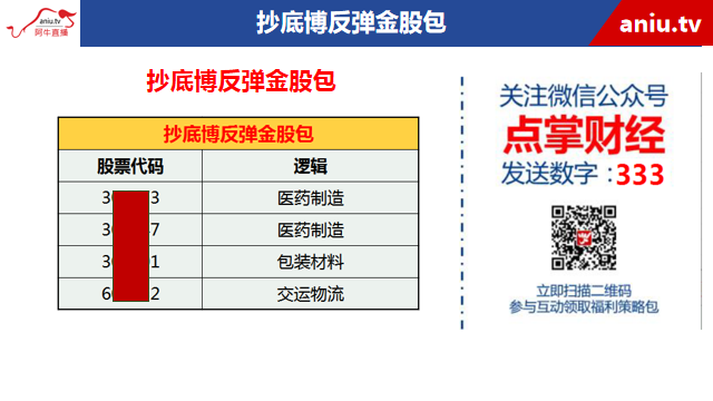 【观点】薛松：十月150点空间兑现！兑现利润是最明智的选择！