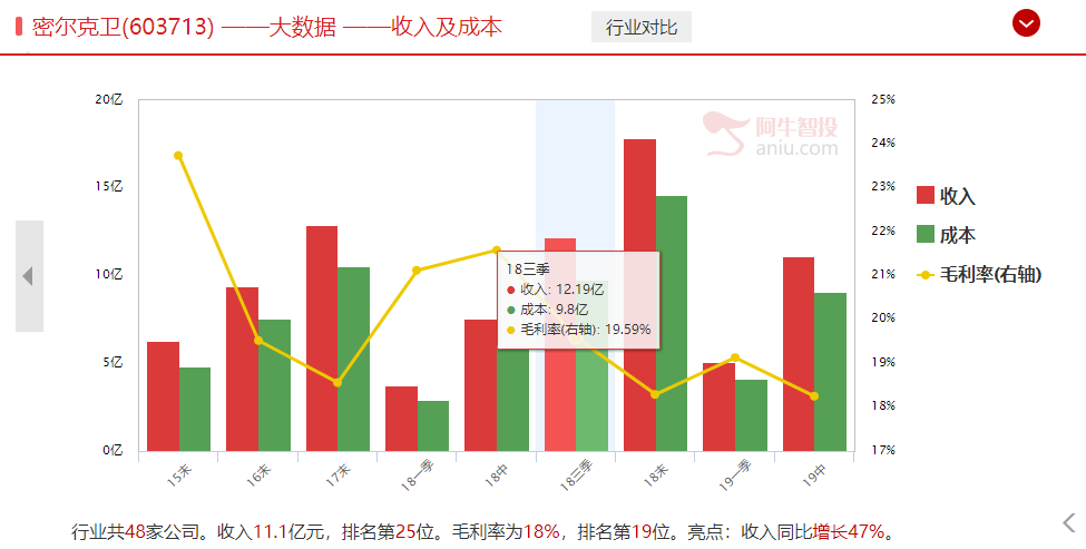 绝对是一个好的方向，市场进入剧烈震荡期，科技股不能做了，我们该做什么（附进攻防守策略包）