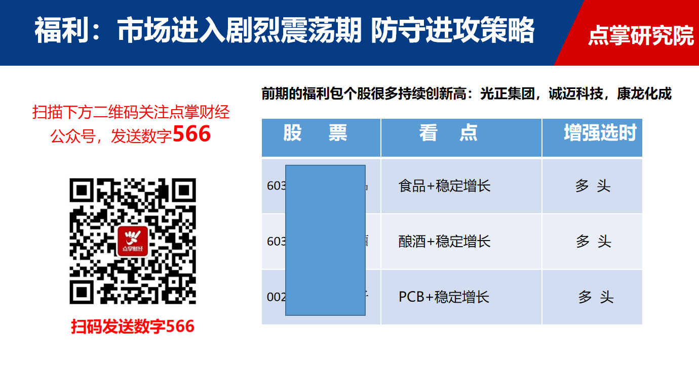 绝对是一个好的方向，市场进入剧烈震荡期，科技股不能做了，我们该做什么（附进攻防守策略包）