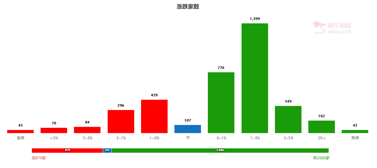 绝对是一个好的方向，市场进入剧烈震荡期，科技股不能做了，我们该做什么（附进攻防守策略包）