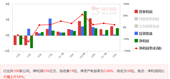 趋势线揭示下方支撑位，潜伏底部异动股