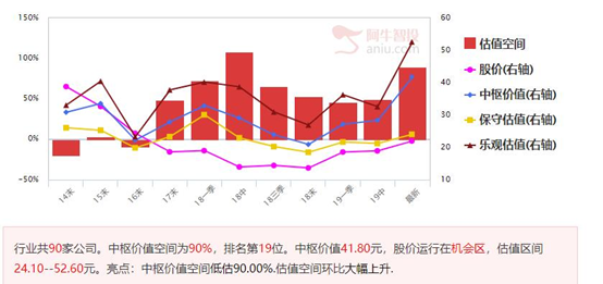 医药表现靓眼，业绩翻倍公司潜力更大