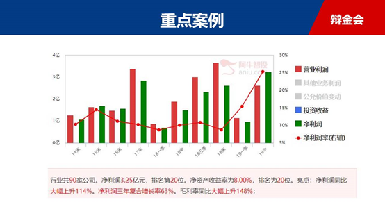 医药表现靓眼，业绩翻倍公司潜力更大