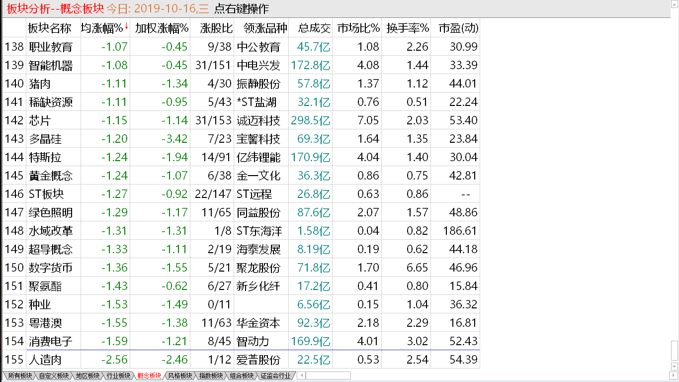 【收盘综述】 主力防守大盘