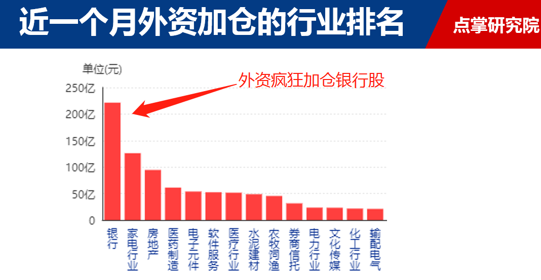 做多这个版块，年底换宝马！