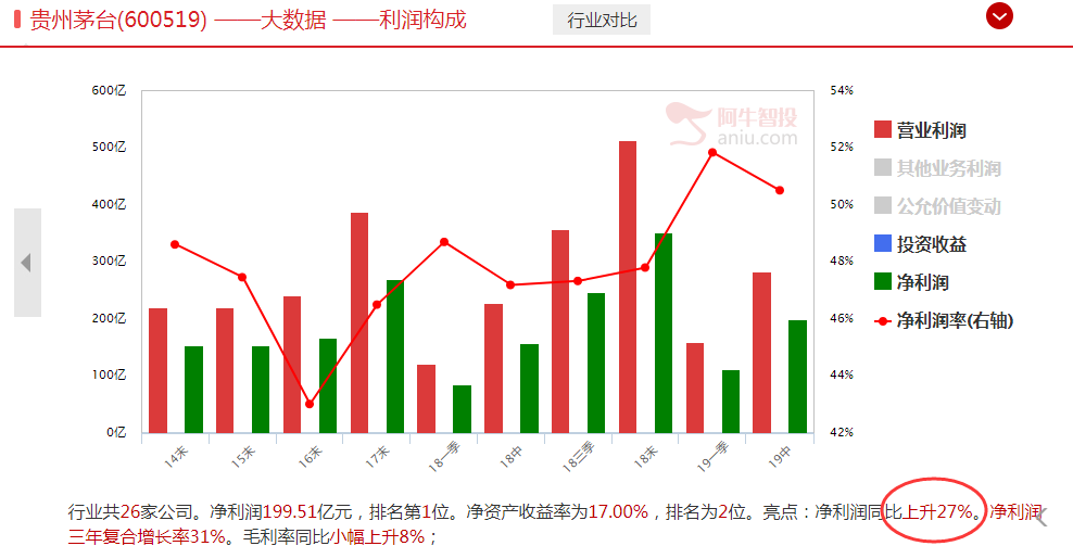 酿酒大级别调整开启！注意风险！