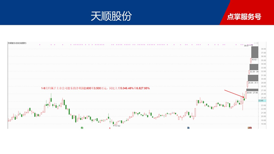 火速潜伏三季报业绩大增股，一公司爆发力可比天顺股份