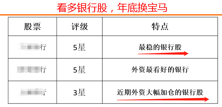 做多这个版块，年底换宝马！