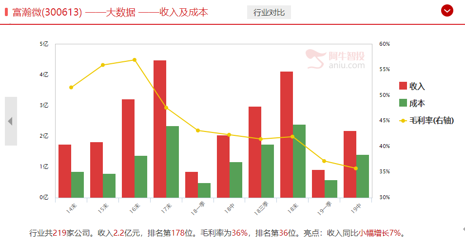 别慌！海康威视受“实体清单”影响大跌，但这一相关机会却悄然走强