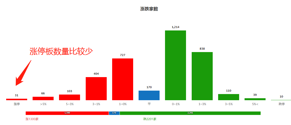 横盘越久，对A股越有利！