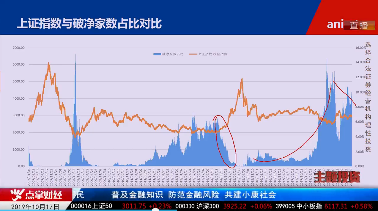 【观点】毛利哥：大行情就要来了！不要倒在黎明前！