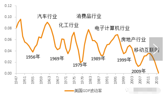 今天，出现一个罕见现象