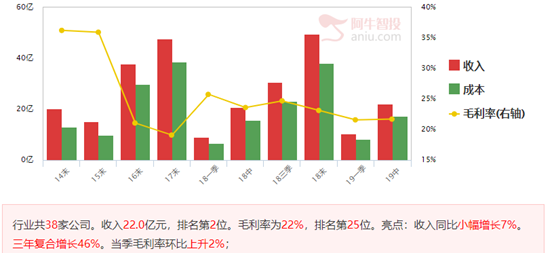 军工股龙头股回踩启动点，又到潜伏时