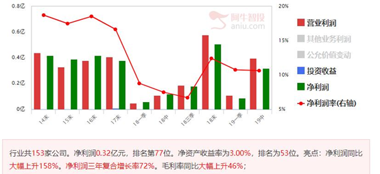 数字概念股题材扩散，跟随机构思路布局业绩暴涨股