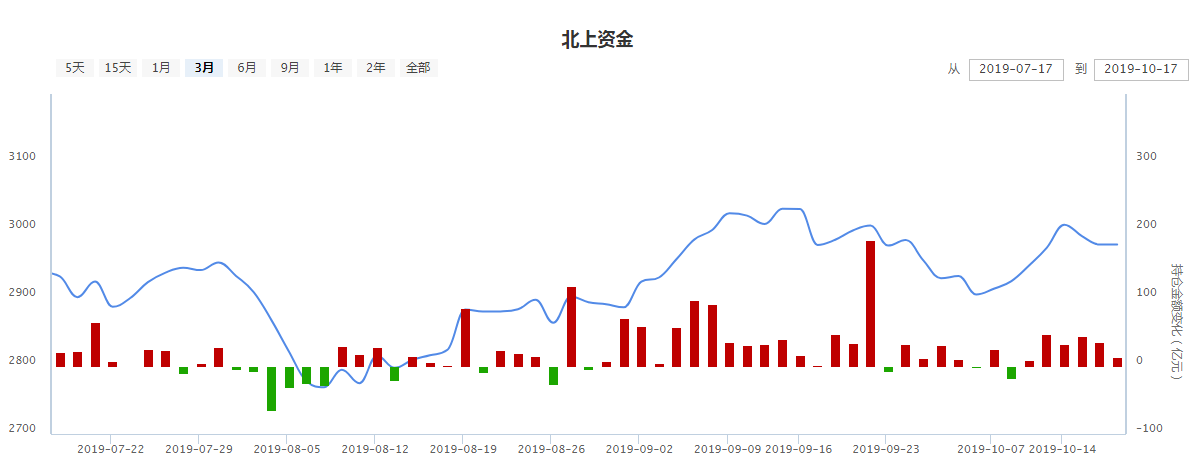 量能去哪儿了？