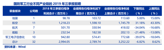 军工股龙头股回踩启动点，又到潜伏时