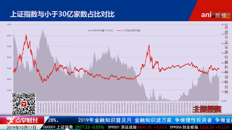 【观点】毛利哥：大行情就要来了！不要倒在黎明前！