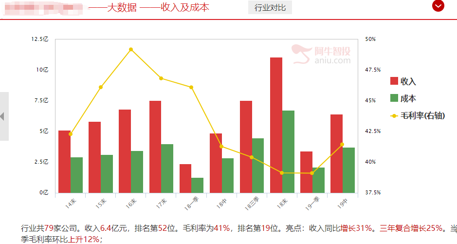 实现预期！天味食品获得40%收益，说好你们的赞呢，还有哪只食品股值得跟随（附相关个股）