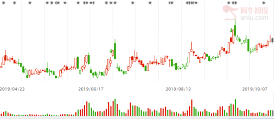 上证将在方向线得到强支撑，掘金指数大跌不跌的优质个股