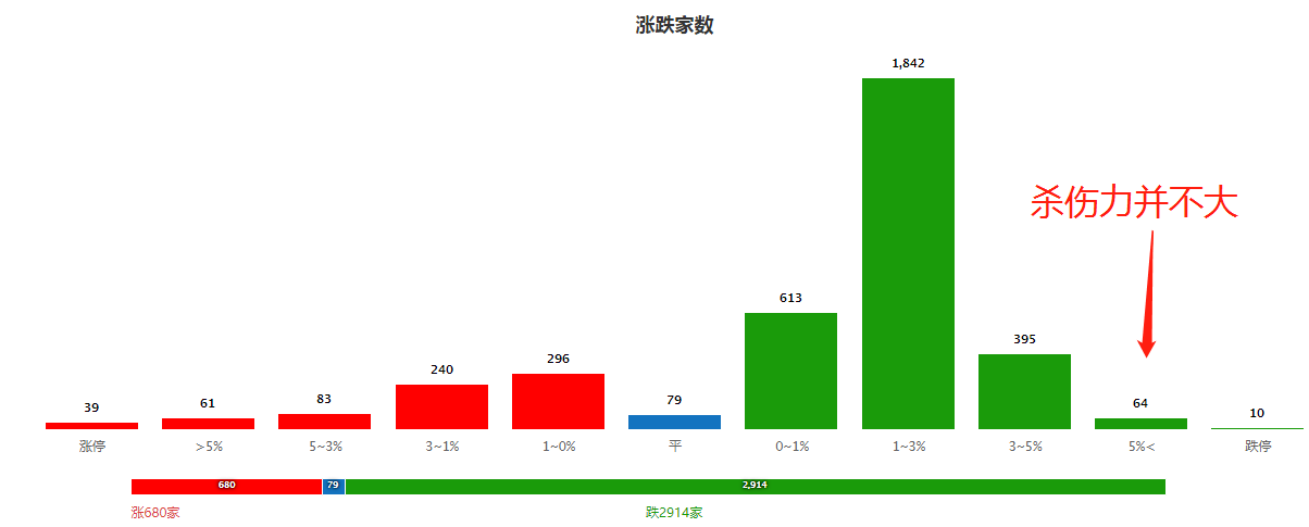 下跌就是捡便宜的时候