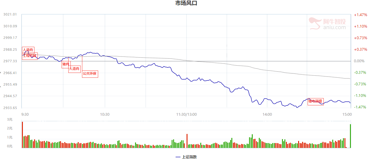 大跌之后别慌，这一方法却抓到了逆势牛股，今天再分享一招（附双十一金股）