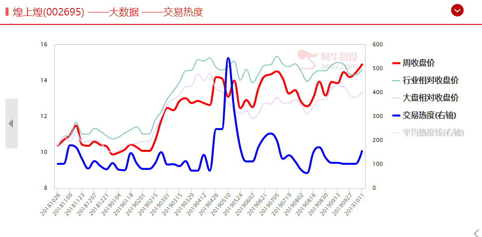 大跌之后别慌，这一方法却抓到了逆势牛股，今天再分享一招（附双十一金股）