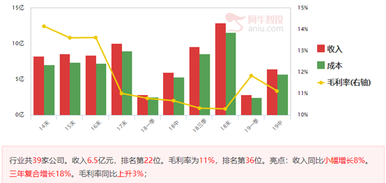 上证将在方向线得到强支撑，掘金指数大跌不跌的优质个股