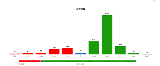 上证将在方向线得到强支撑，掘金指数大跌不跌的优质个股