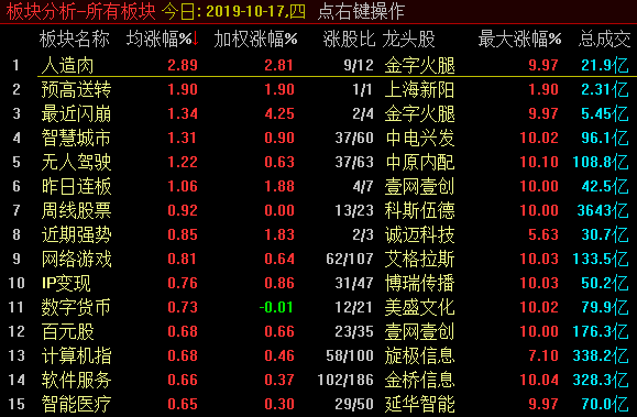 会在连续缩量后提振吗？