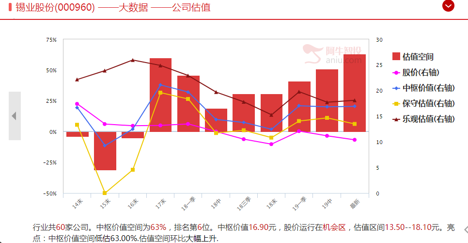 下跌就是捡便宜的时候