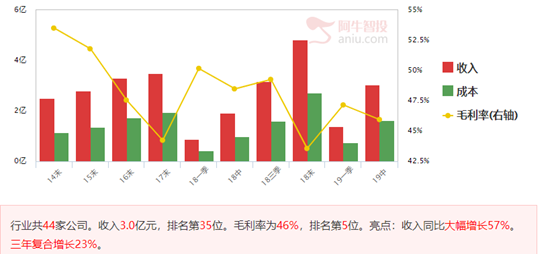 环保股出现异动，关注低位优质股