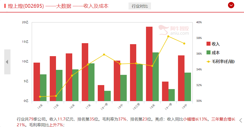 大跌之后别慌，这一方法却抓到了逆势牛股，今天再分享一招（附双十一金股）