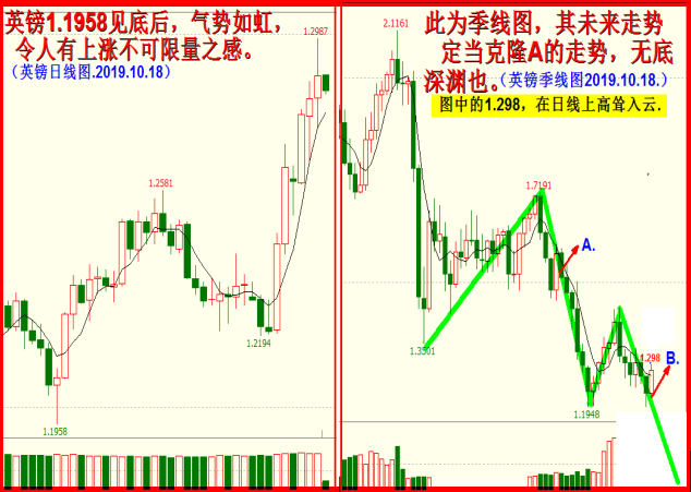 脱欧玄机英镑知。