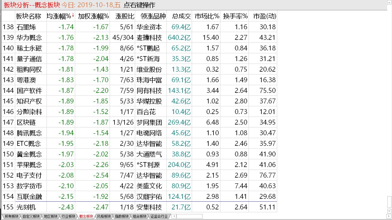 【收盘综述】 周末情结先行