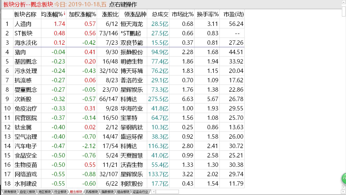 【收盘综述】 周末情结先行