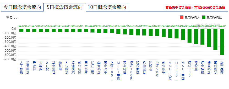 【上周回顾】 盘势震荡为主