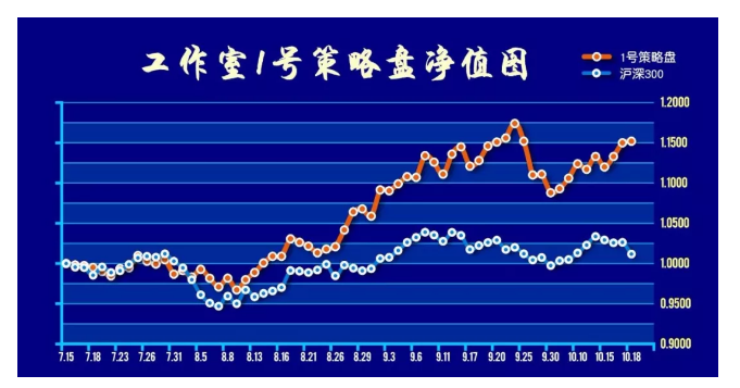 小松周末说 | 打脸准备ING！我对于4季度行情的沙盘推演……