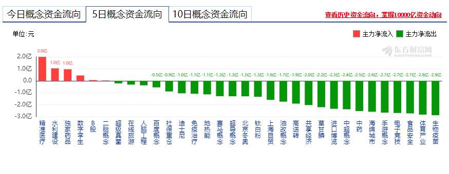 【上周回顾】 盘势震荡为主