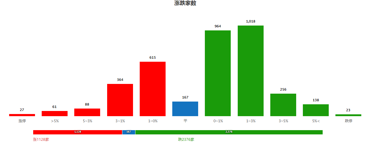 外资明牌了，你跟不跟？