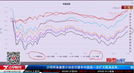 【观点】房光明：指数依然继续调整，中长期的方向已经出现！