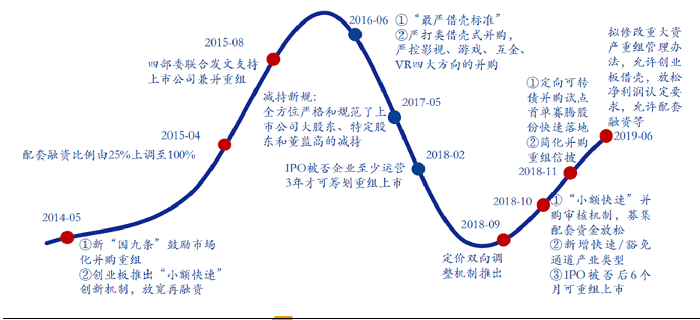 市场有望出现小周期反弹