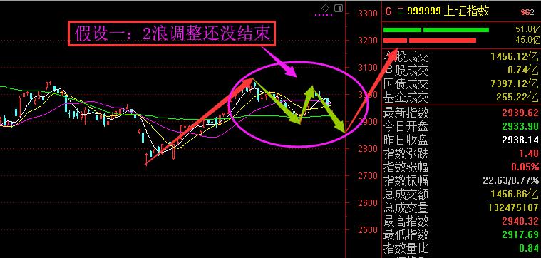 目前是个什么态势