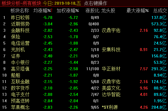 回调够了吗？接下来要这样做